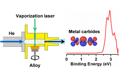 Preparation and characterization of metal carbenes M2C3− (M = Os, Ir, Pt) 2025.100657